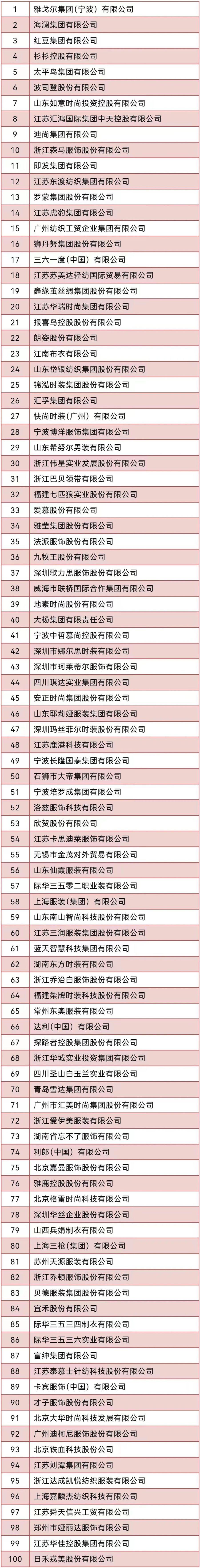 2023年中國服裝行業(yè)“營業(yè)收入”百強企業(yè)名單.jpg